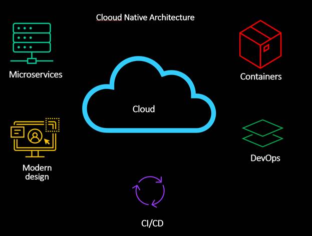 What is cloud native deals app